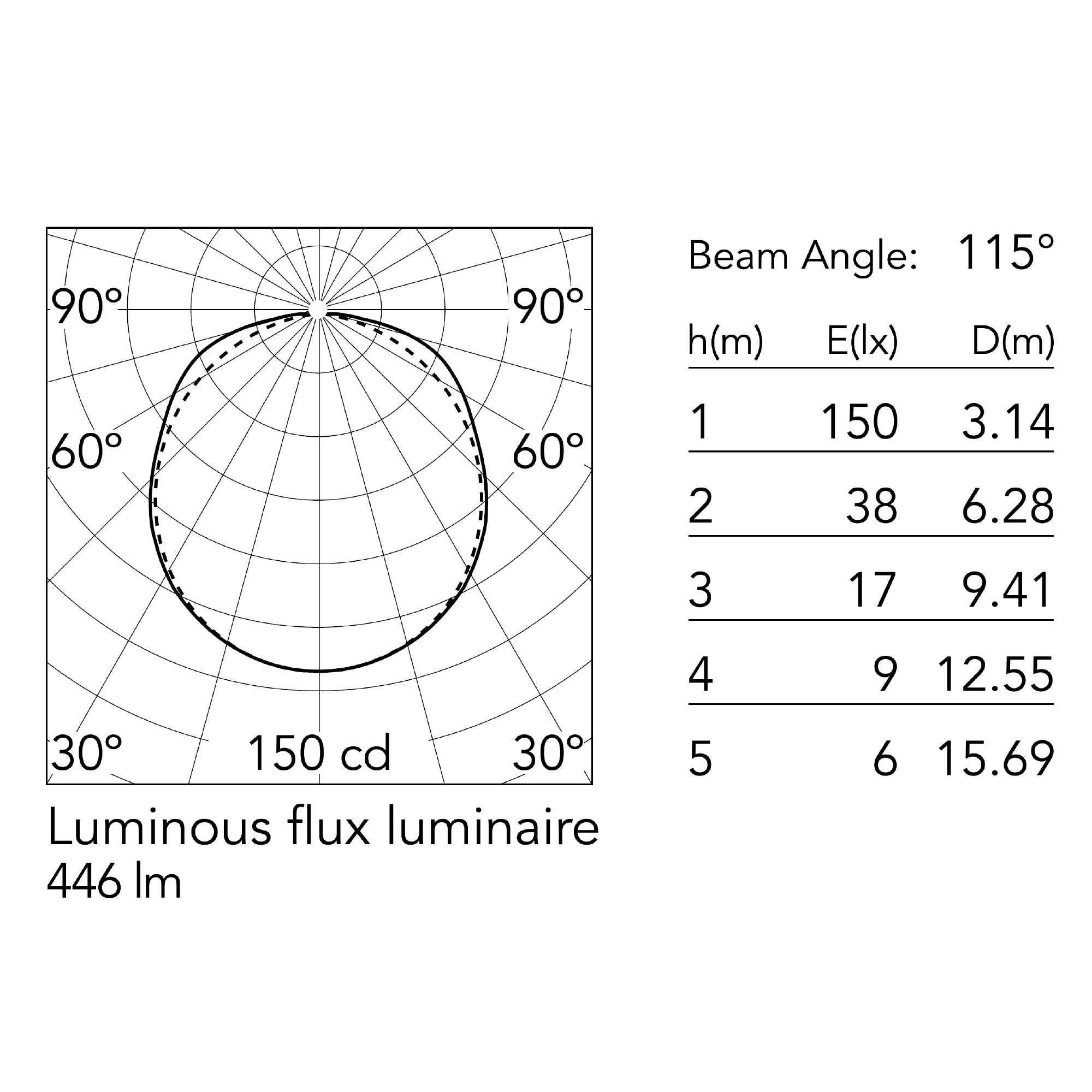 Flos Almendra LED lineární závěsné svítidlo