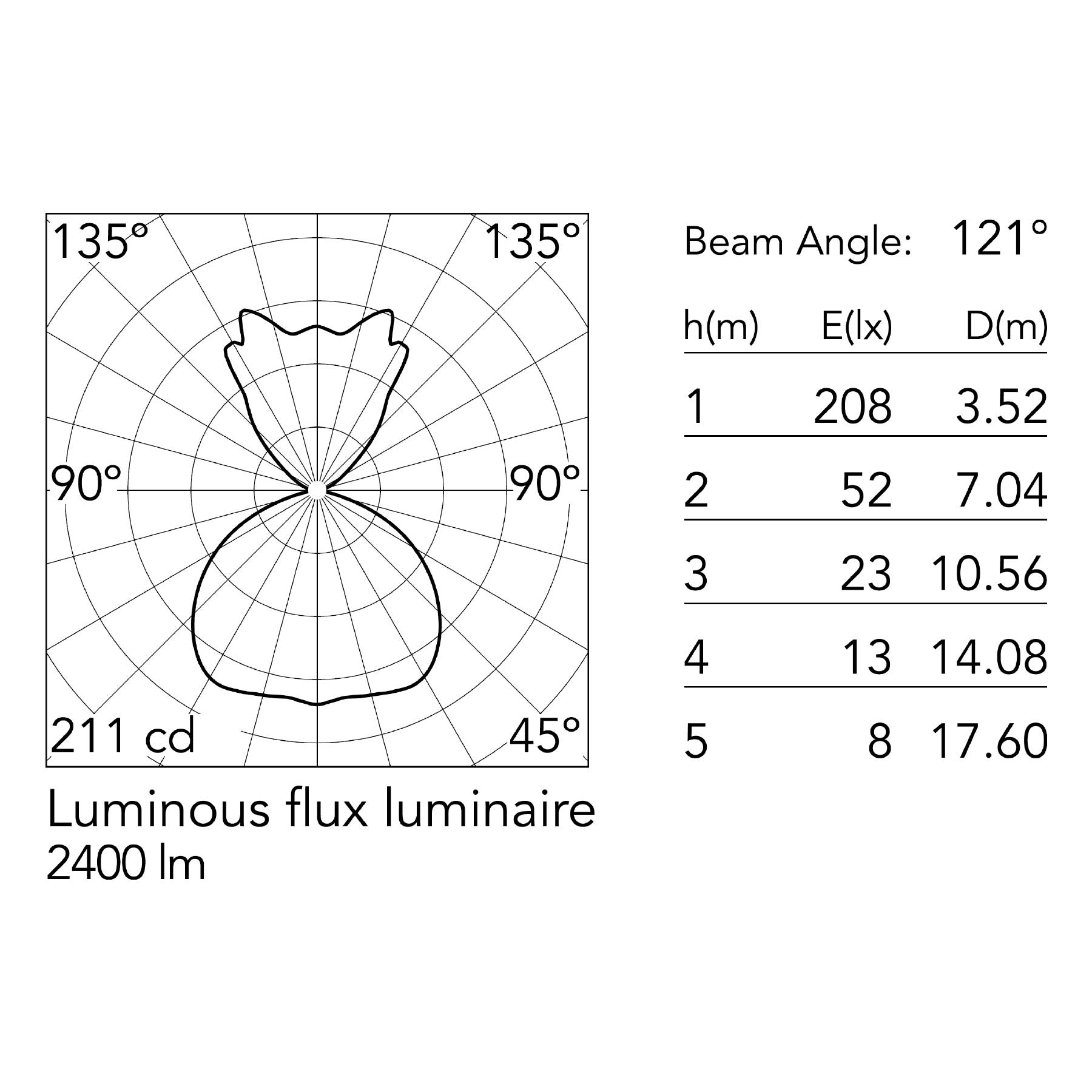 Flos Ktribe E27 závěsné svítidlo