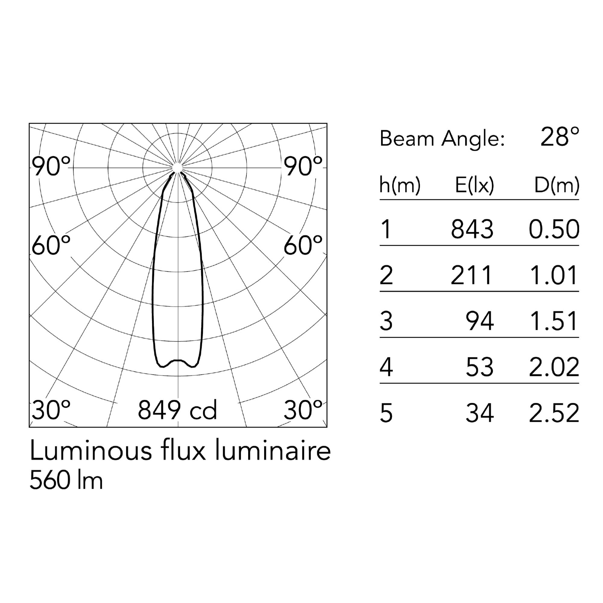 Flos Splügen Bräu E27 závěsné svítidlo