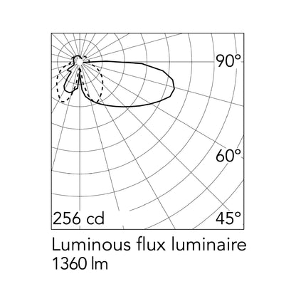 Flos Biagio E27 ikonická stolní lampa