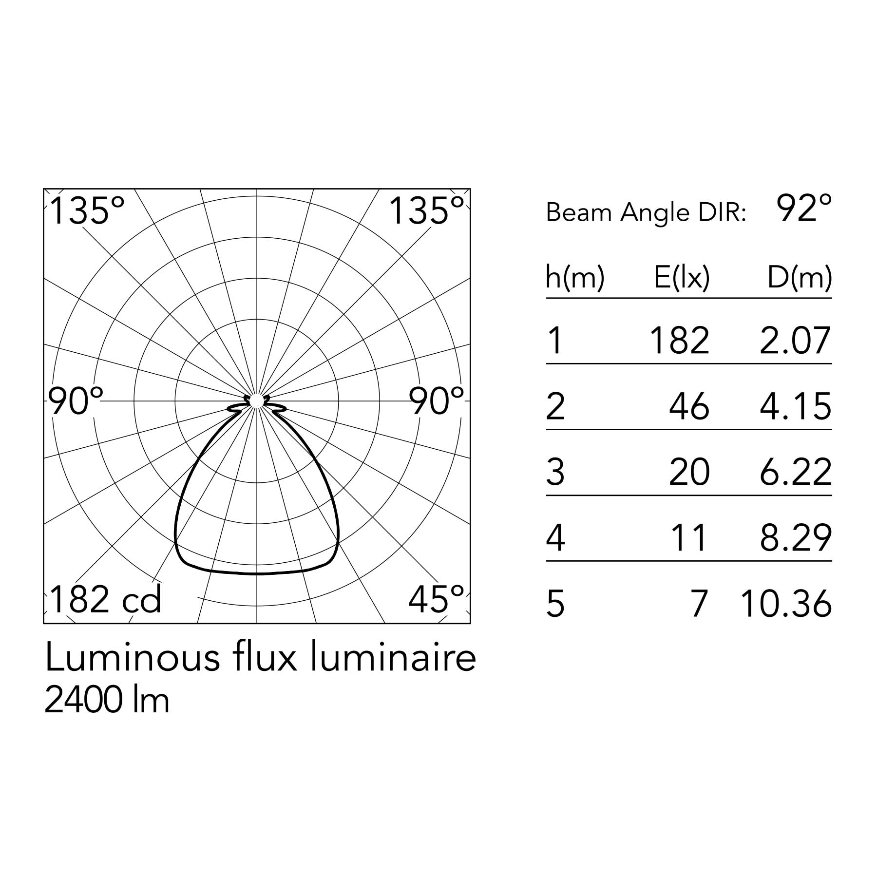 Flos Romeo C3 E27 závěsné svítidlo