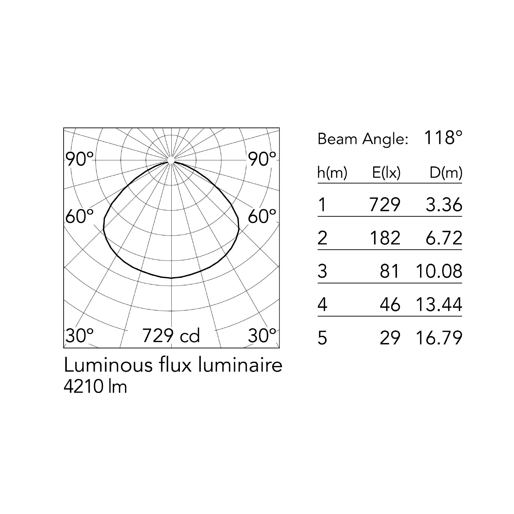 Flos Skygarden E27 závěsné kupolovité svítidlo