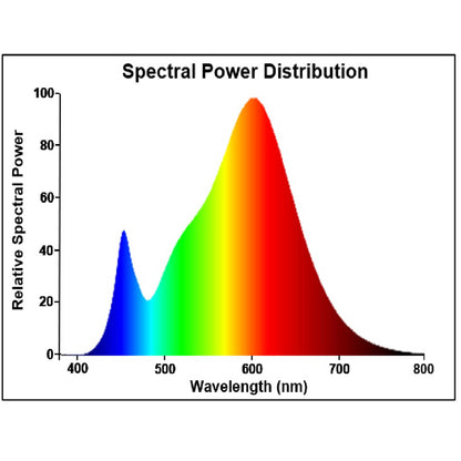 LED žárovka Sylvania RefLED Superia Retro GU10 345lm 3000K