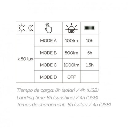 Dopo Versa LED přenosná lampa solární